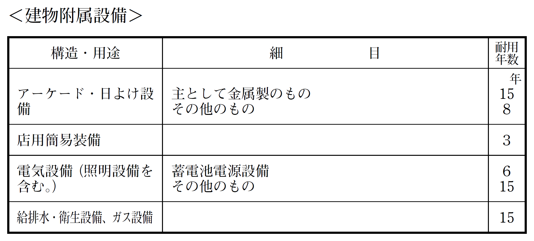 減価償却資産の耐用年数表