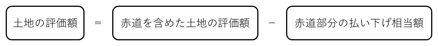 赤道が通っている土地の評価方法「土地の評価額=赤道を含めた土地の評価額-赤道部分の払い下げ相当額」