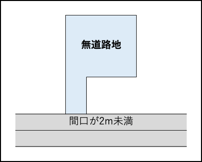無道路地に該当するケース「接道部分が2m未満の土地」