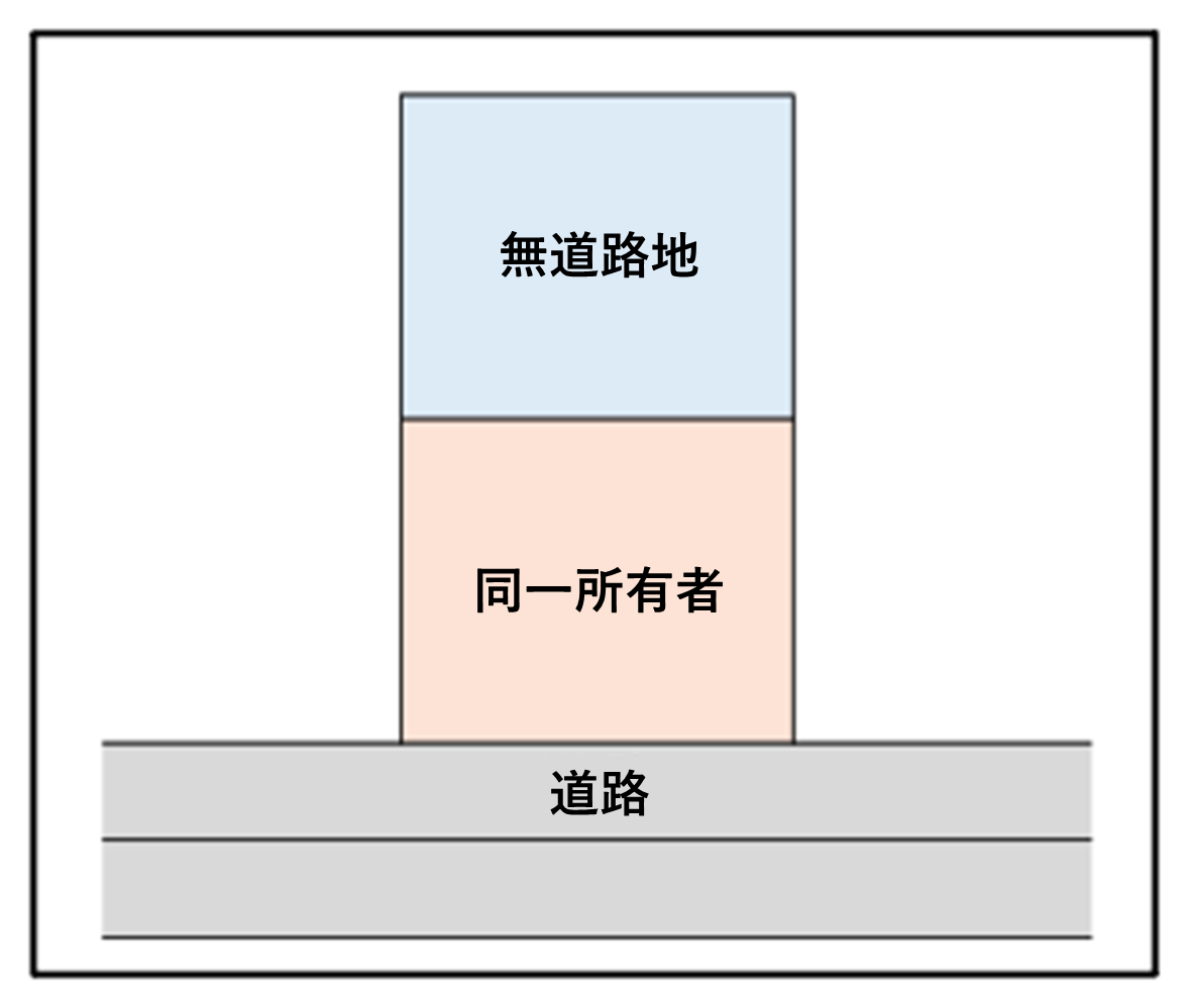 無道路地に該当しないケース「評価対象地と道路の間の土地の所有者が同じ場合」