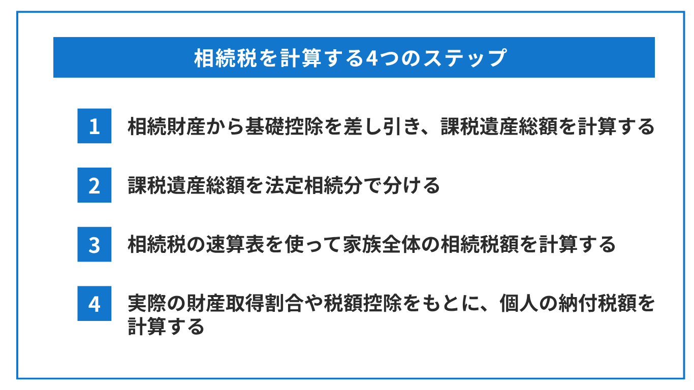 相続税を計算する4つのステップ